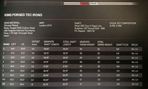cobra forged tec irons specs|Cobra King Forged TEC 2022 Irons Review .